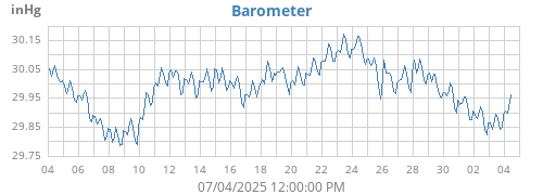 monthbarometer