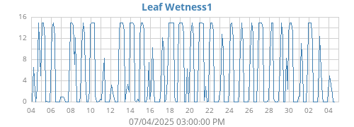 monthwetleaf