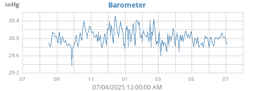 yearbarometer